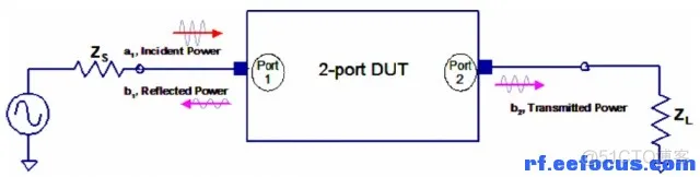 示波器测量幅值和频率数据分析 示波器的幅度值怎么看_混合模式_04